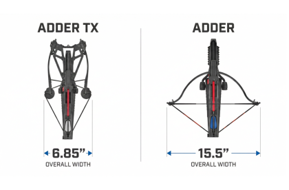 Комплект за модернизация на Adder TX, Evoluția Compound за Adder