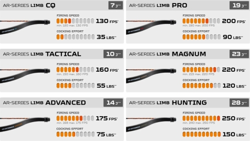 Ръкохватка Steambow от серията AR HUNTING 150 lbs за арбалети Stinger II Survival